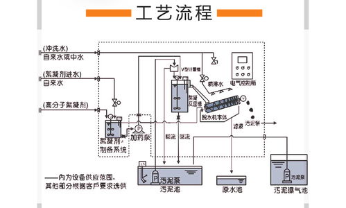 叠螺机,叠螺式污泥脱水机,叠螺压滤机,污水处理厂设备