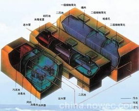 广东地埋式一体化自动污水处理设备生产厂家